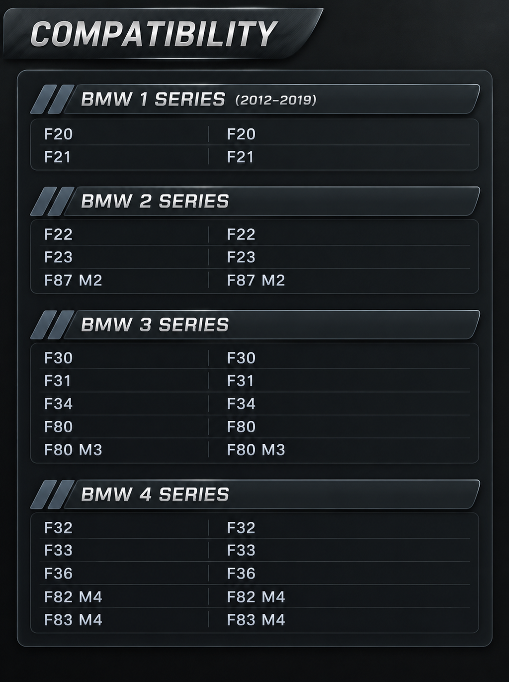 Compatibility list for BMW F Series flat bottom steering wheel covering 1, 2, 3 and 4 Series