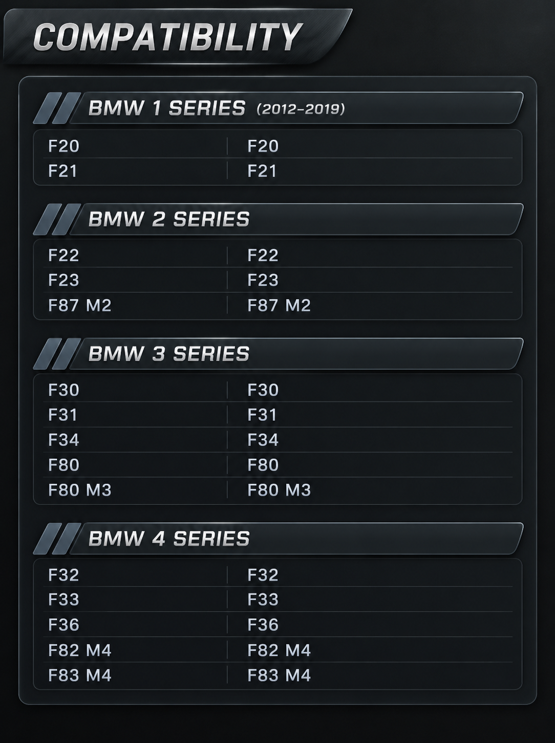 Compatibility list for BMW F Series flat bottom steering wheel covering 1, 2, 3 and 4 Series